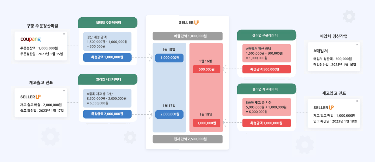 통계화면 이미지
